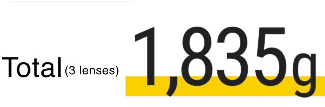 三大鏡頭總重 1,835g