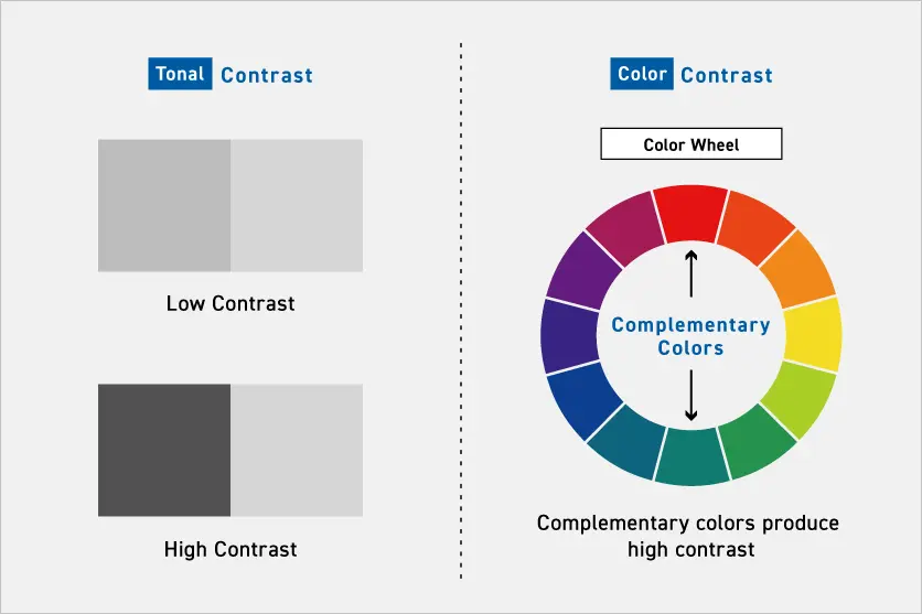 What is contrast in photography